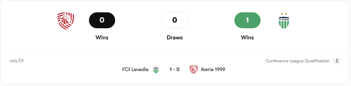 Saburtalo đã thua Levadia ở lượt đi | Keolive