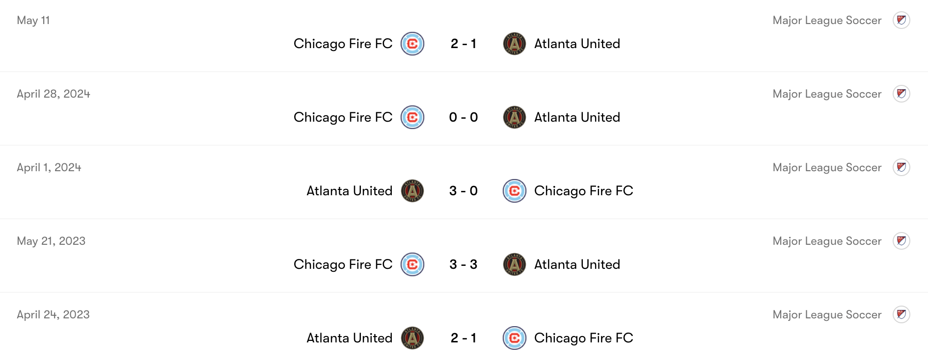 Thành tích đối đầu Atlanta United vs Chicago Fire | Keolive