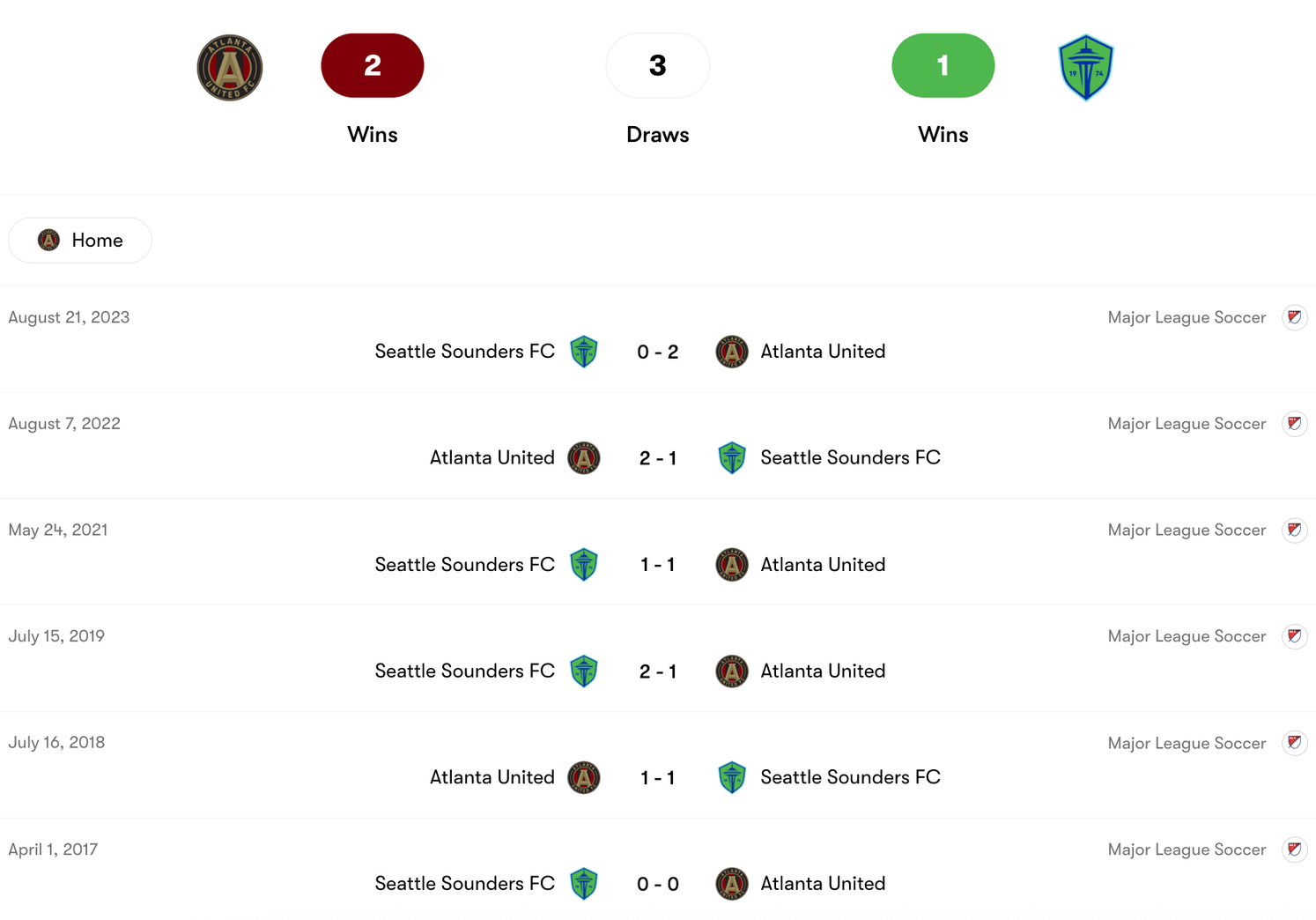 Thành tích đối đầu Atlanta United vs Seattle Sounders | Keolive