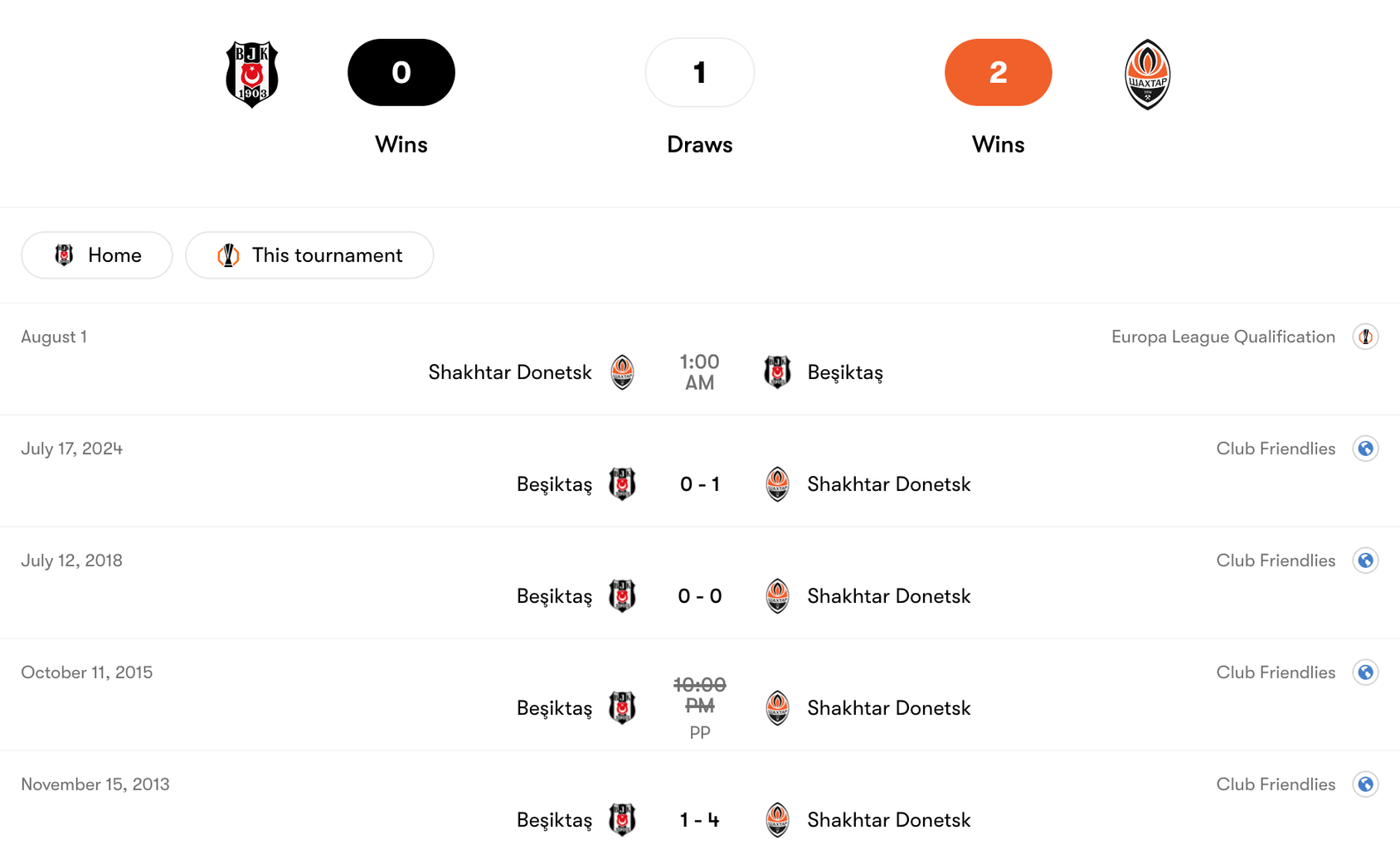 Thành tích đối đầu Beşiktaş vs Shakhtar Donetsk | Keolive
