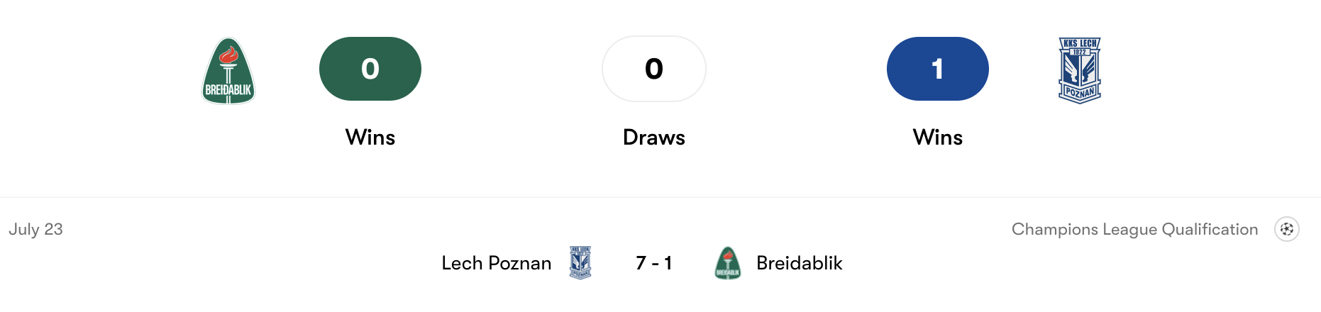 Thành tích đối đầu Breidablik vs Lech Poznań | Keolive