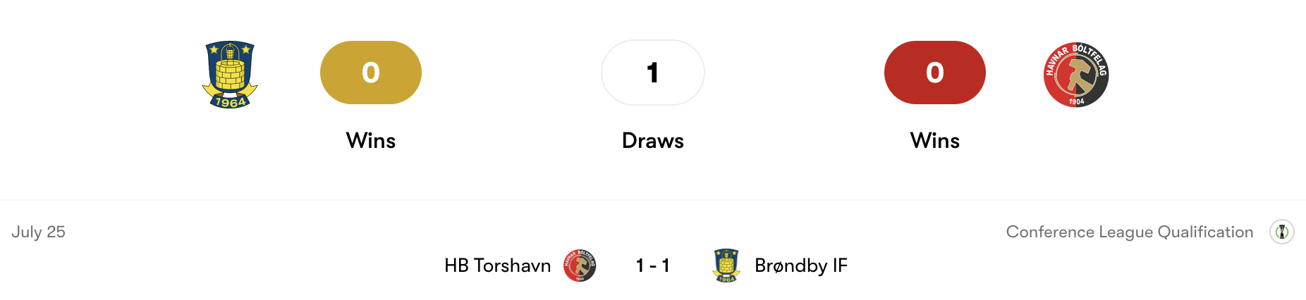 Thành tích đối đầu Brøndby IF vs HB Torshavn | Keolive
