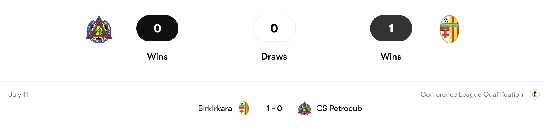 Thành tích đối đầu CS Petrocub vs Birkirkara | Keolive