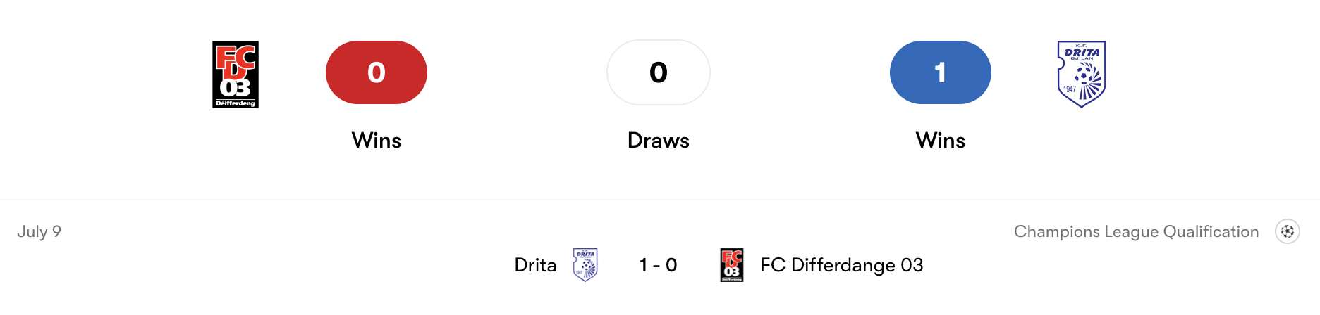 Thành tích đối đầu Differdange 03 vs Drita | Keolive