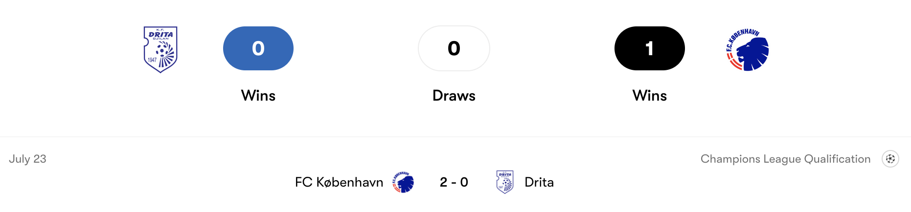 Thành tích đối đầu Drita vs FC København | Keolive