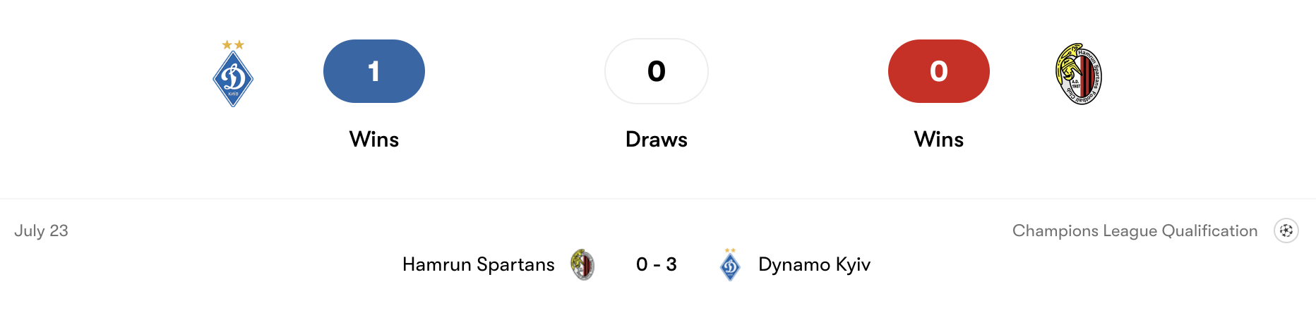 Thành tích đối đầu Dynamo Kyiv vs Hamrun Spartans | Keolive