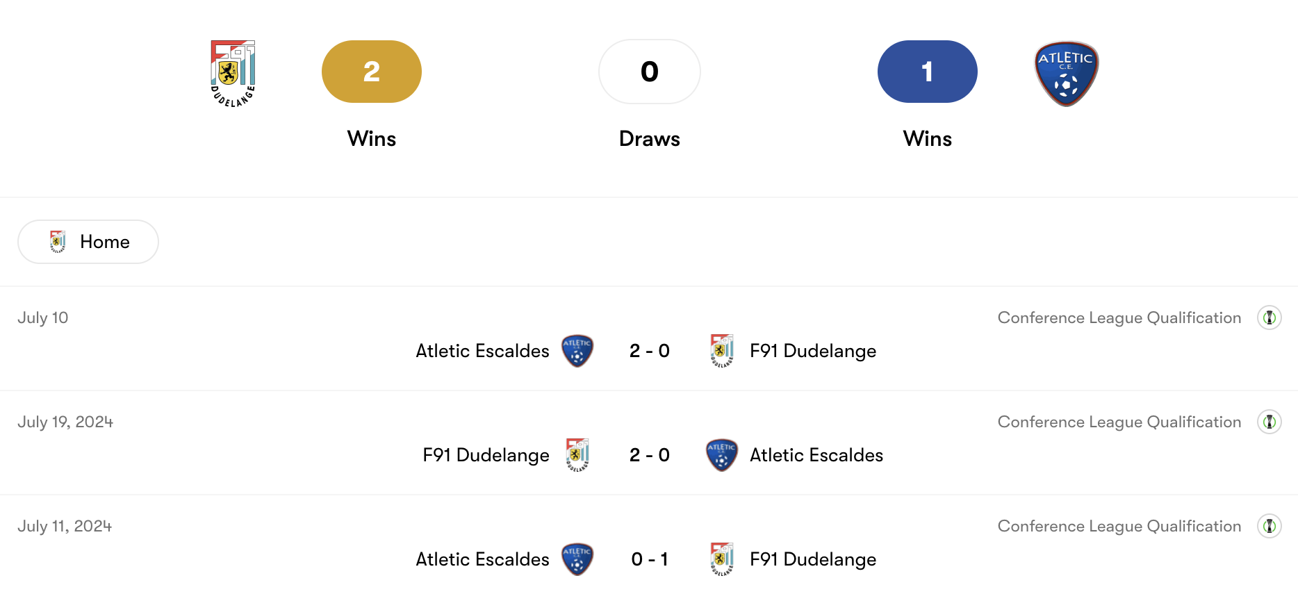 Thành tích đối đầu F91 Dudelange vs Atletic Escaldes | Keolive
