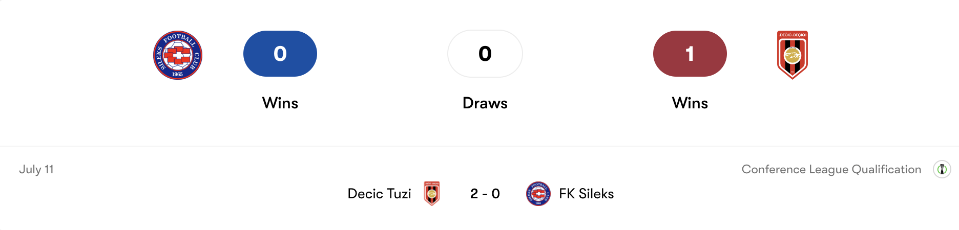 Thành tích đối đầu FK Sileks vs Decic Tuzi | Keolive