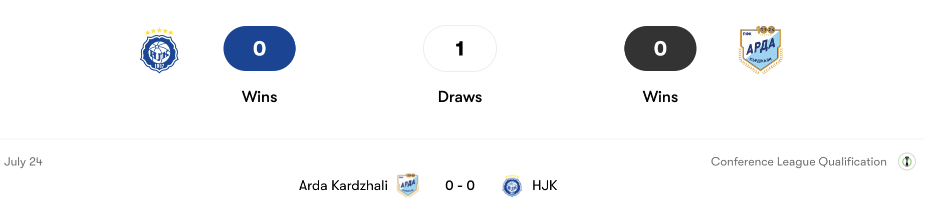 Thành tích đối đầu HJK vs Arda Kardzhali | Keolive