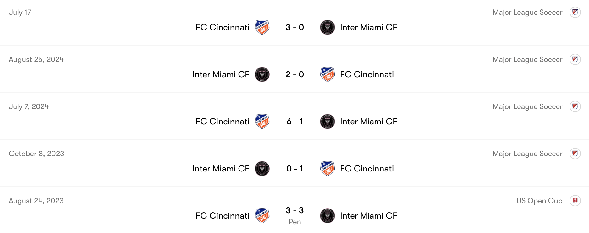 Thành tích đối đầu Inter Miami vs FC Cincinnati | Keolive