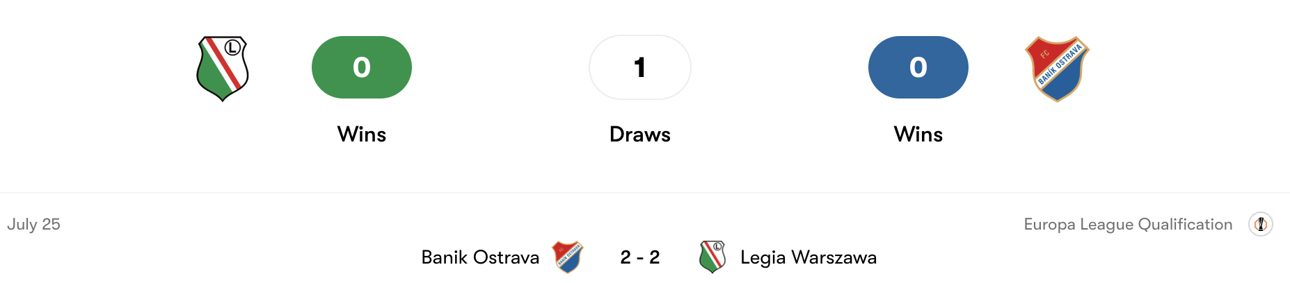 Thành tích đối đầu Legia Warszawa vs Baník Ostrava | Keolive
