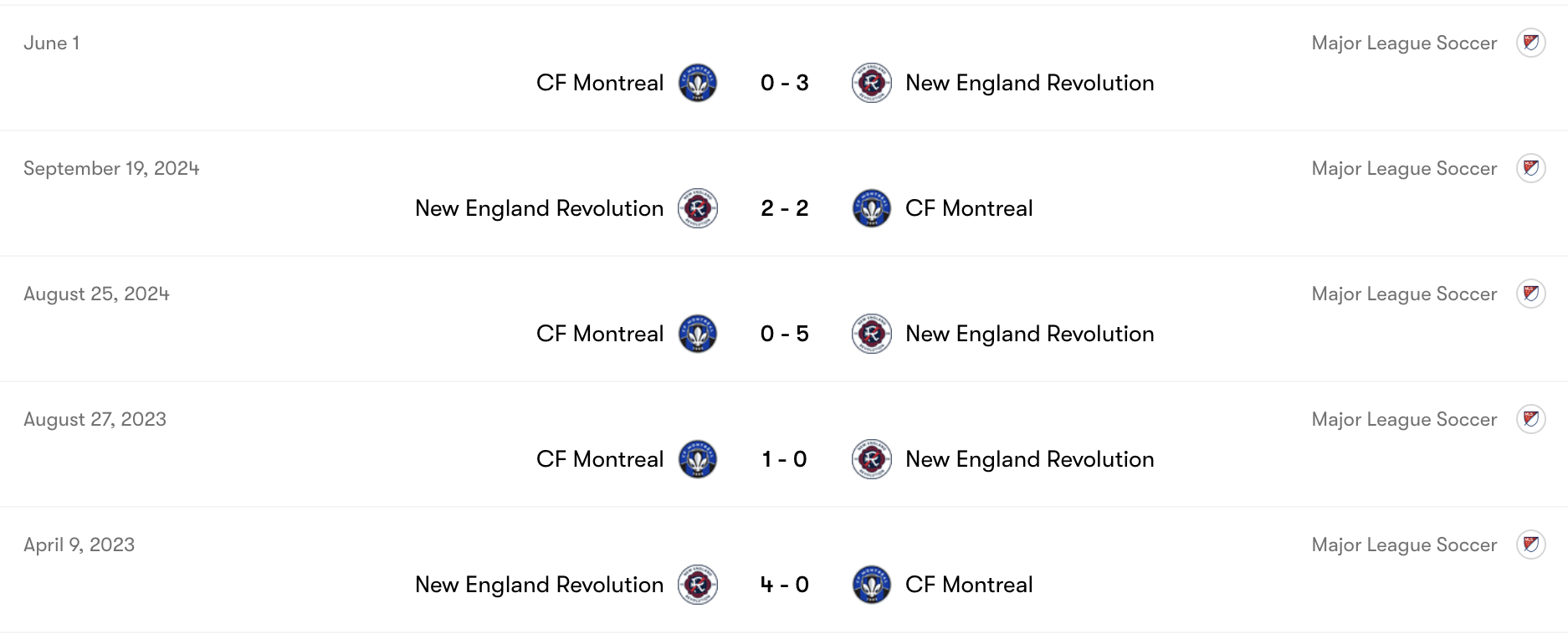 Thành tích đối đầu New England vs CF Montréal | Keolive