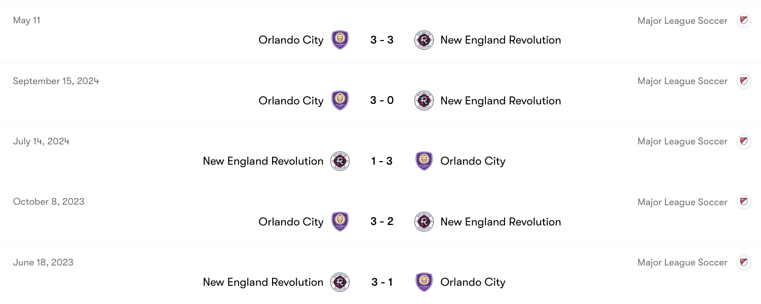 Thành tích đối đầu New England vs Orlando City | Keolive