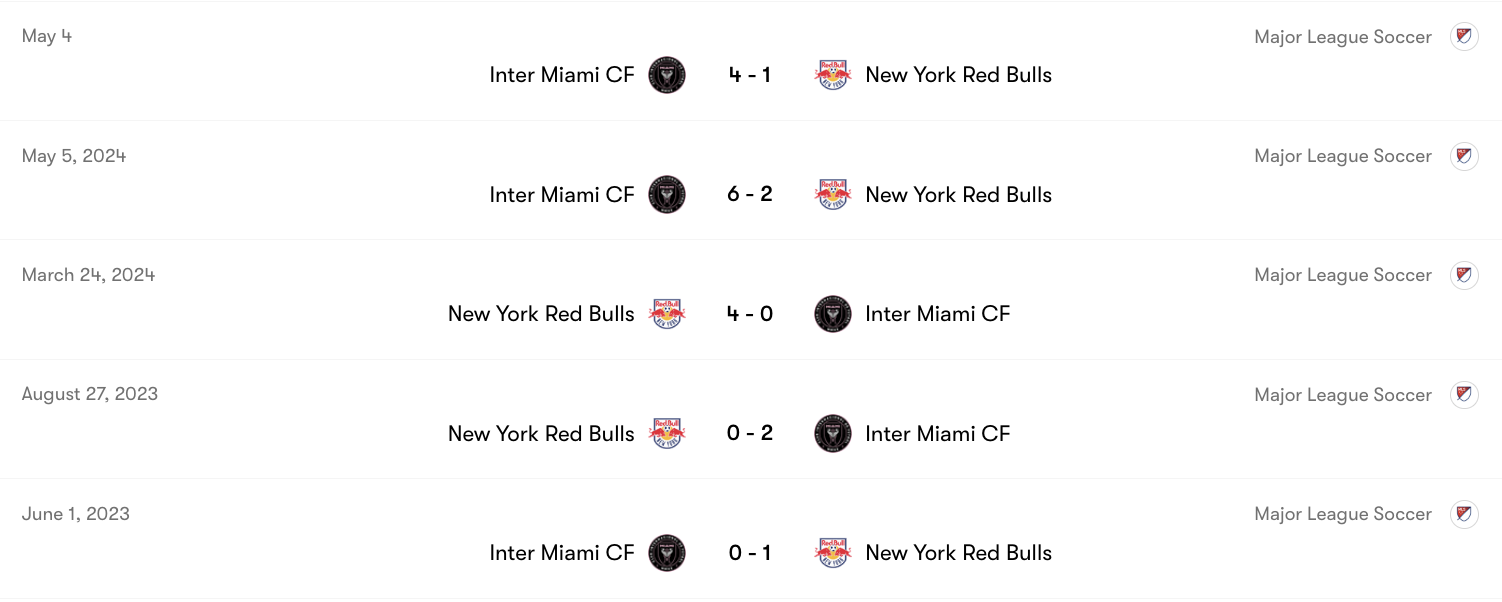 Thành tích đối đầu New York Red Bulls vs Inter Miami | Keolive