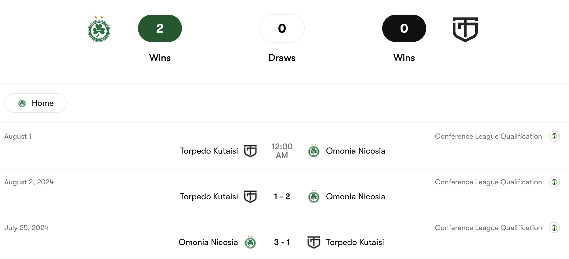 Thành tích đối đầu Omonia Nicosia vs Torpedo Kutaisi | Keolive