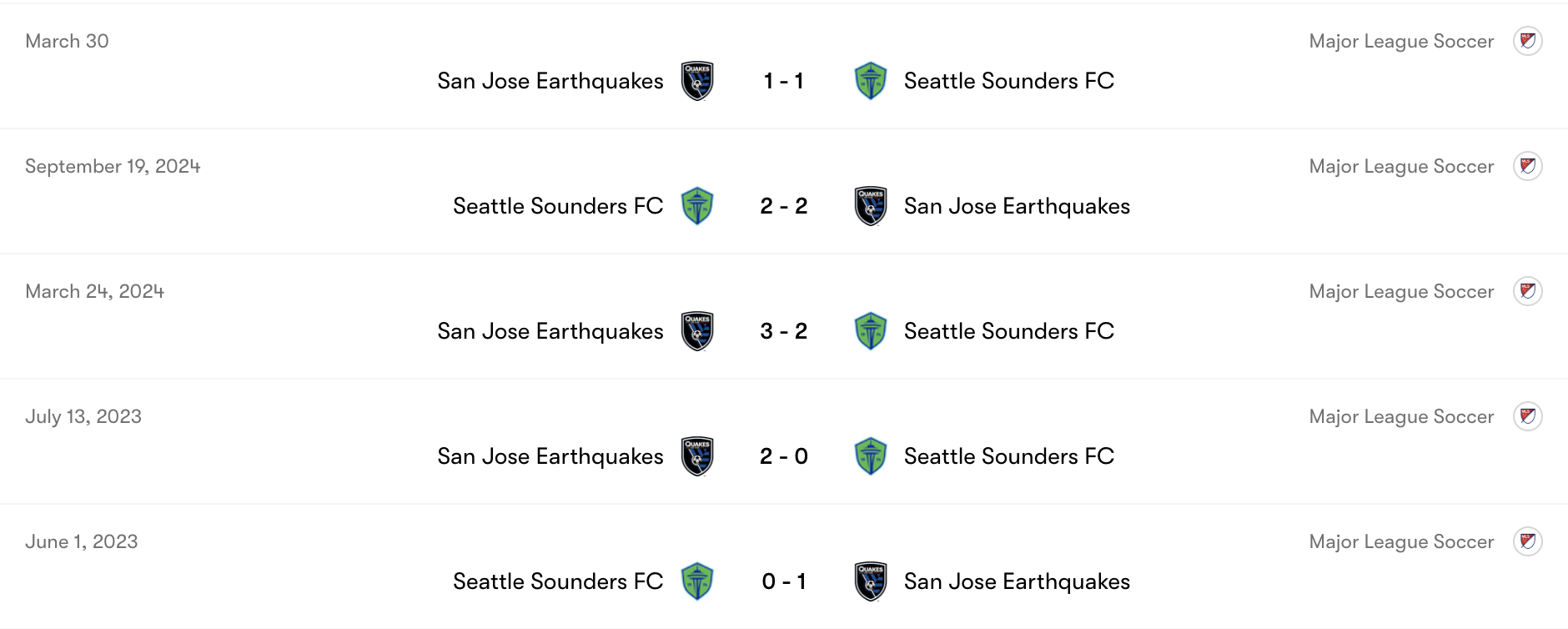 Thành tích đối đầu Seattle Sounders vs SJ Earthquakes | Keolive