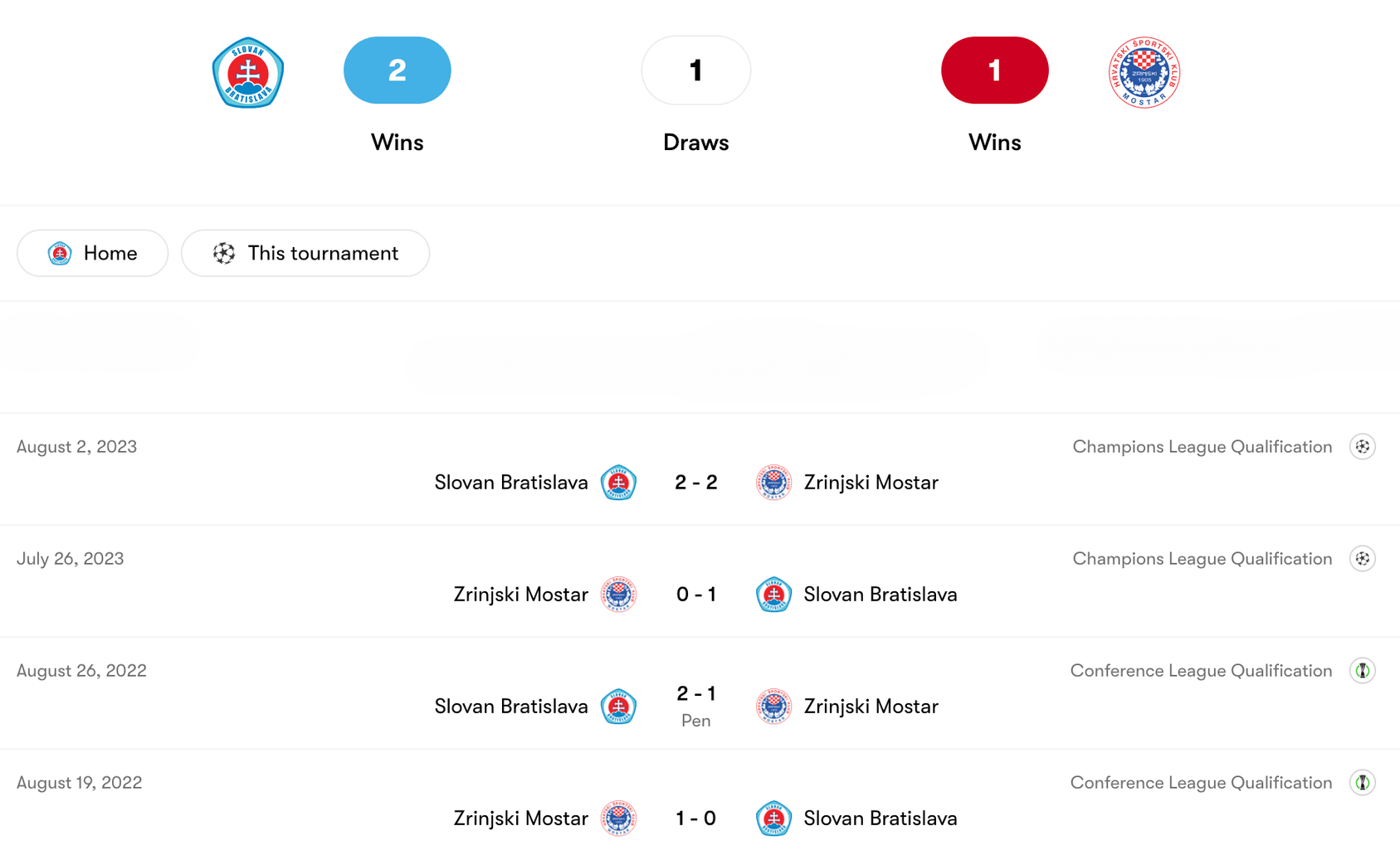 Thành tích đối đầu Slovan Bratislava ve Zrinjski | Keolive