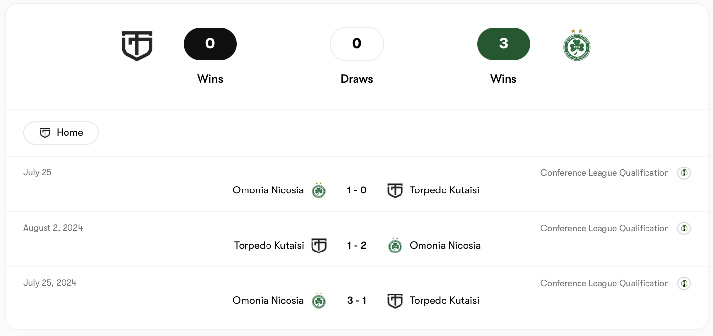 Torpedo Kutaisi chưa từng thắng Omonia Nicosia | Keolive