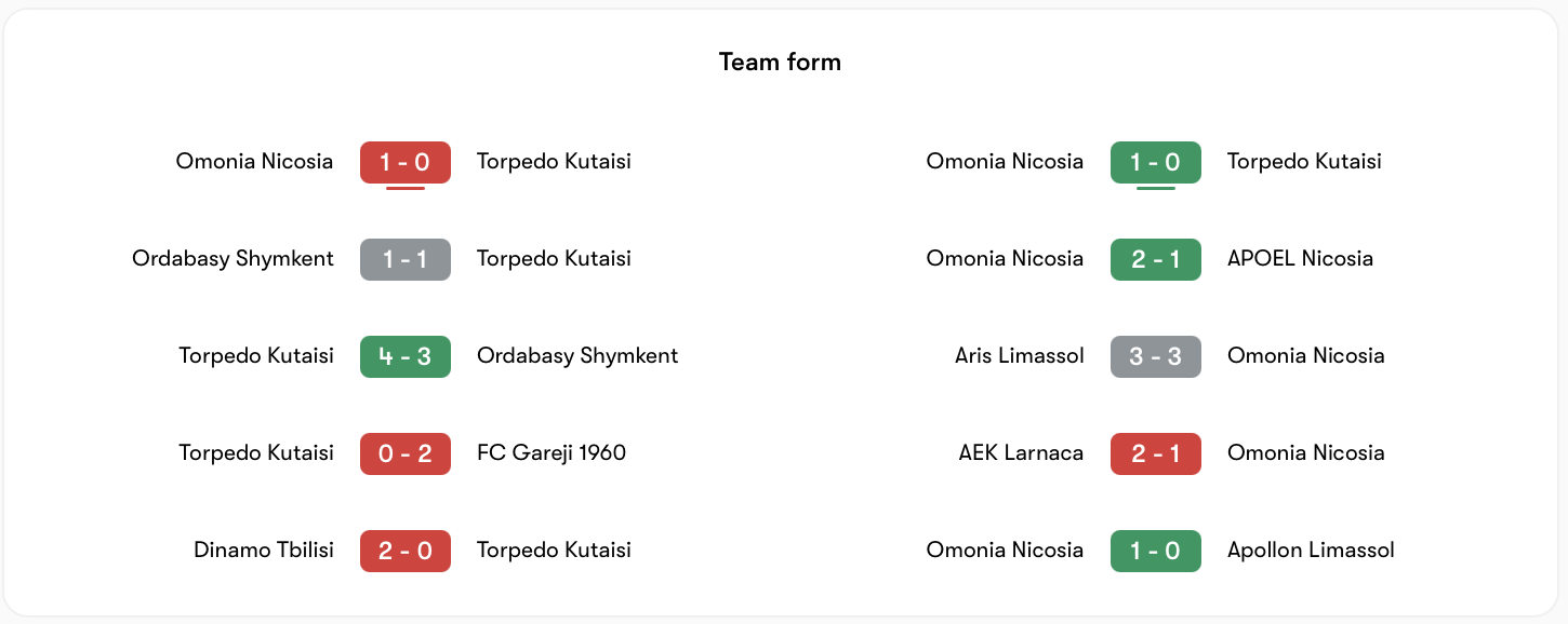 Torpedo Kutaisi có phong độ kém hơn Omonia Nicosia | Keolive