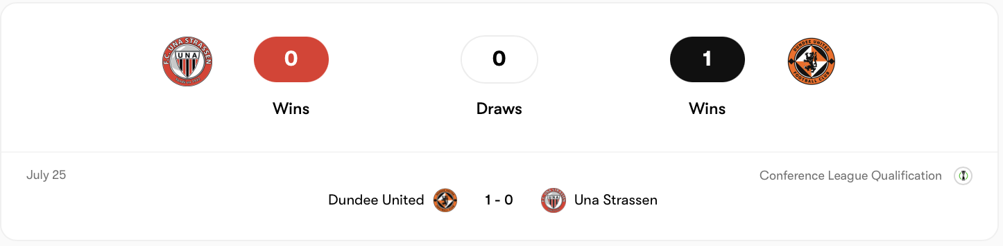 UNA Strassen đã thua Dundee United ở lượt đi | Keolive