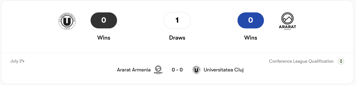 Universitatea Cluj vs Ararat-Armenia hoà nhau ở lượt đi | Keolive