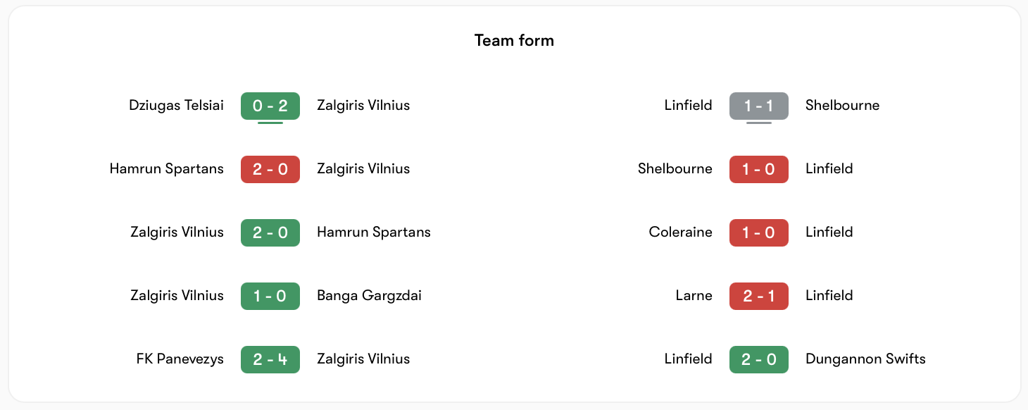 Žalgiris có phong độ tốt hơn Linfield | Keolive