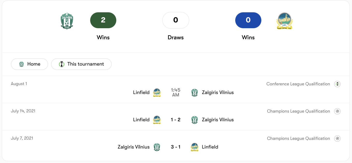 Žalgiris nhỉnh hơn Linfield trong quá khứ | Keolive