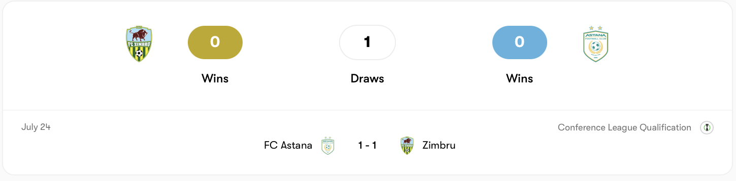 Zimbru vs Astana đã hoà nhau ở lượt đi | Keolive