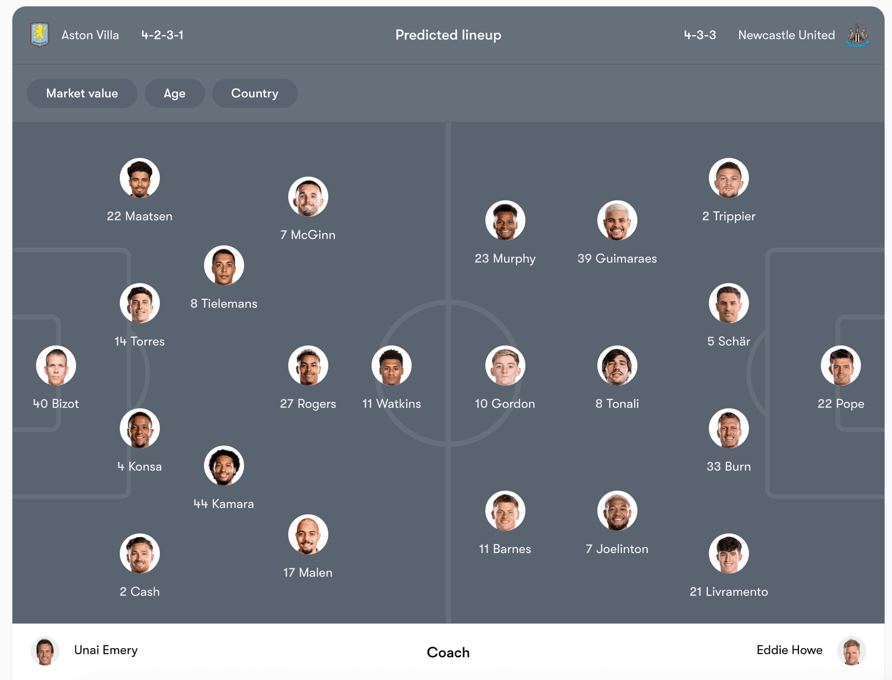 Đội hình dự kiến Aston Villa vs Newcastle United | Keolive
