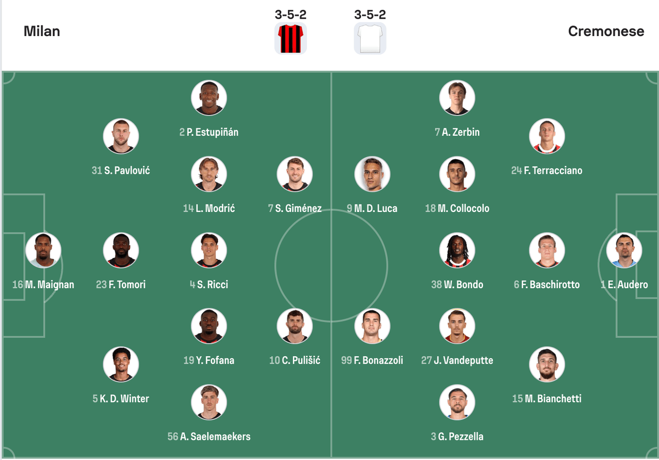 Đội hình dự kiến AC Milan vs Cremonese | Keolive