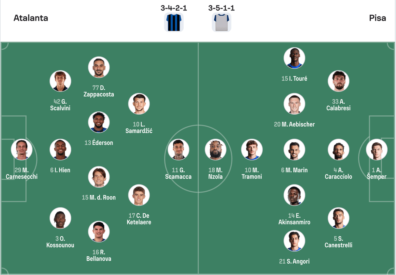 Đội hình dự kiến Atalanta vs Pisa | Keolive