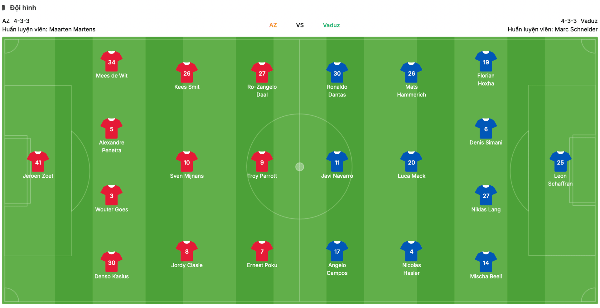 Đội hình dự kiến AZ vs Vaduz | Keolive