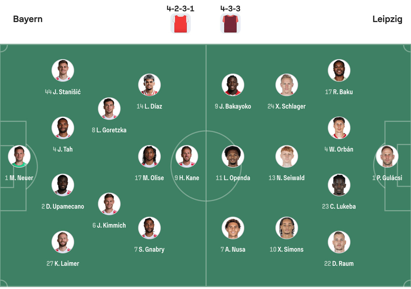 Đội hình dự kiến Bayern Munich vs Leipzig | Keolive