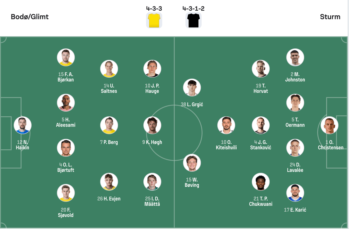 Đội hình dự kiến Bodø/Glimt vs Sturm Graz  | Keolive