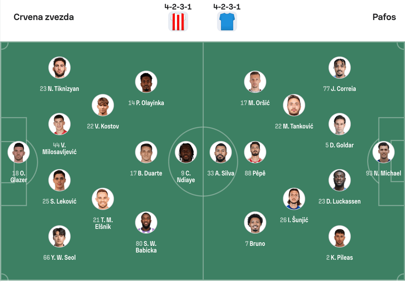 Đội hình dự kiến Crvena Zvezda vs Pafos | Keolive