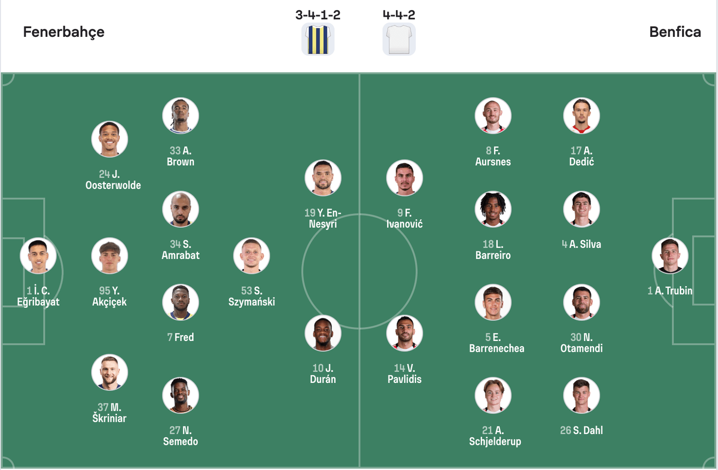 Đội hình dự kiến Fenerbahçe vs Benfica | Keolive