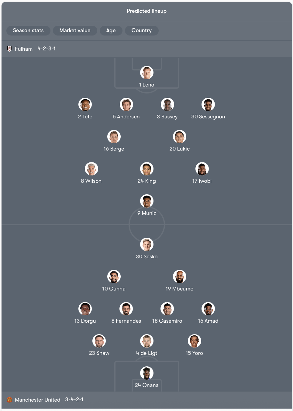 Đội hình dự kiến Fulham vs Man United | Keolive