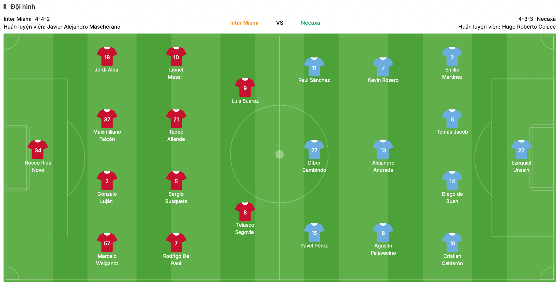 Đội hình dự kiến Inter Miami vs Necaxa | Keolive
