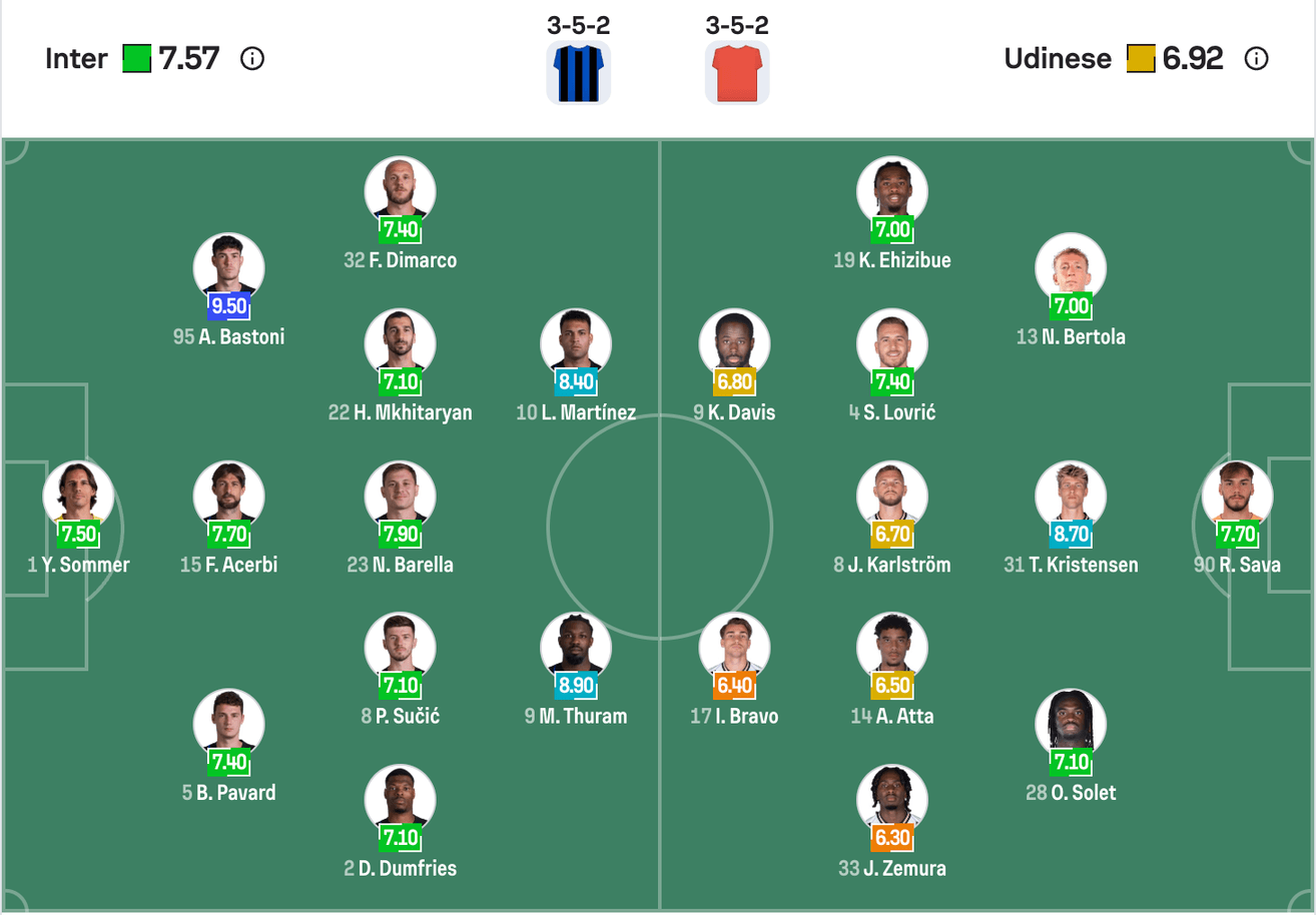 Đội hình dự kiến Inter Milan vs Udinese | Keolive