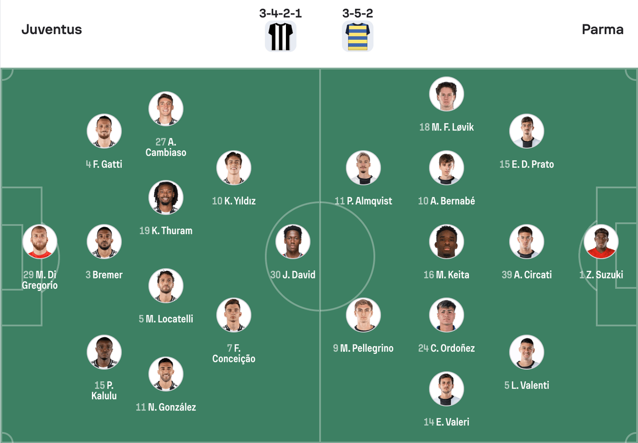 Đội hình dự kiến Juventus vs Parma | Keolive