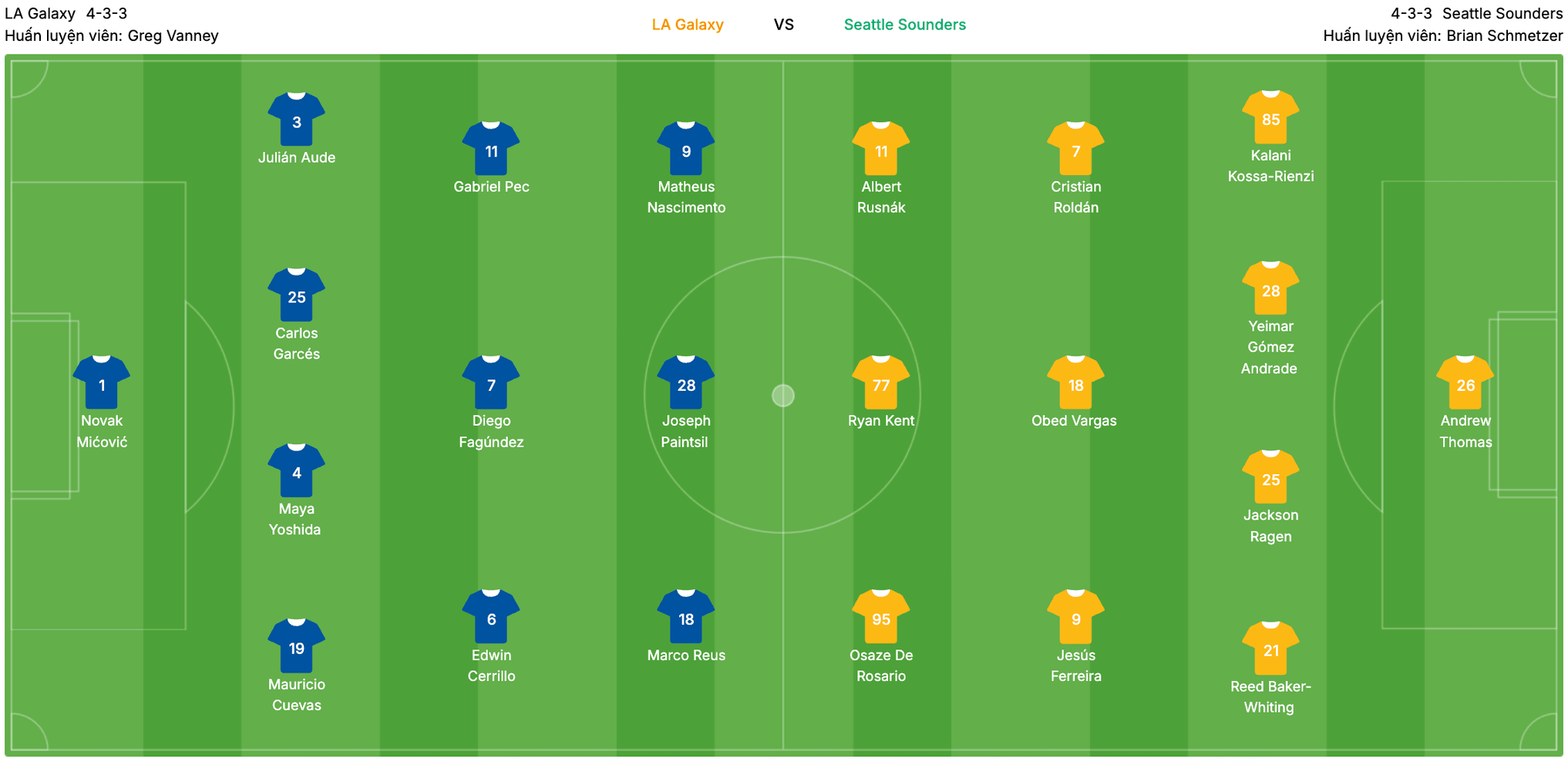 Đội hình dự kiến LA Galaxy vs Seattle Sounders | Keolive