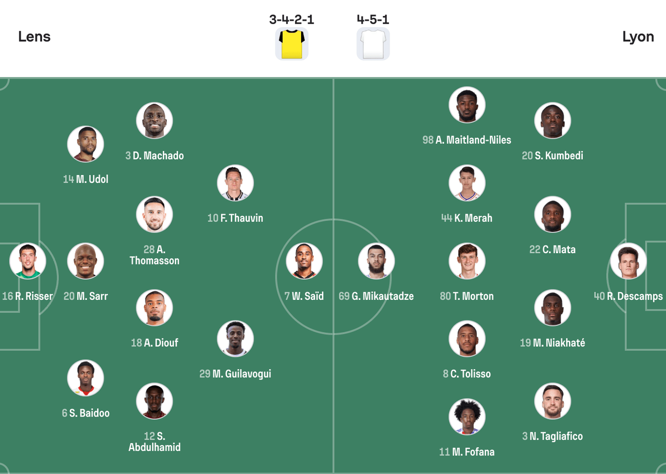 Đội hình dự kiến Lens vs Lyon | Keolive