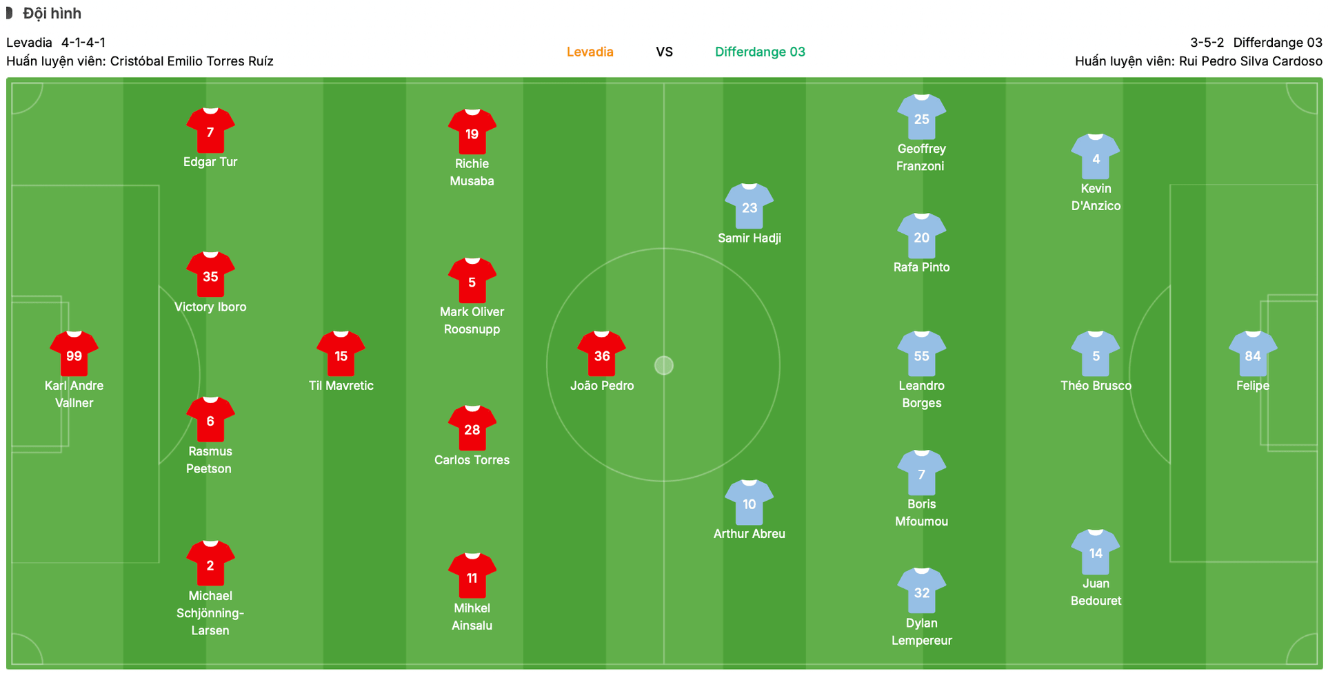 Đội hình dự kiến Levadia vs Differdange 03 | Keolive
