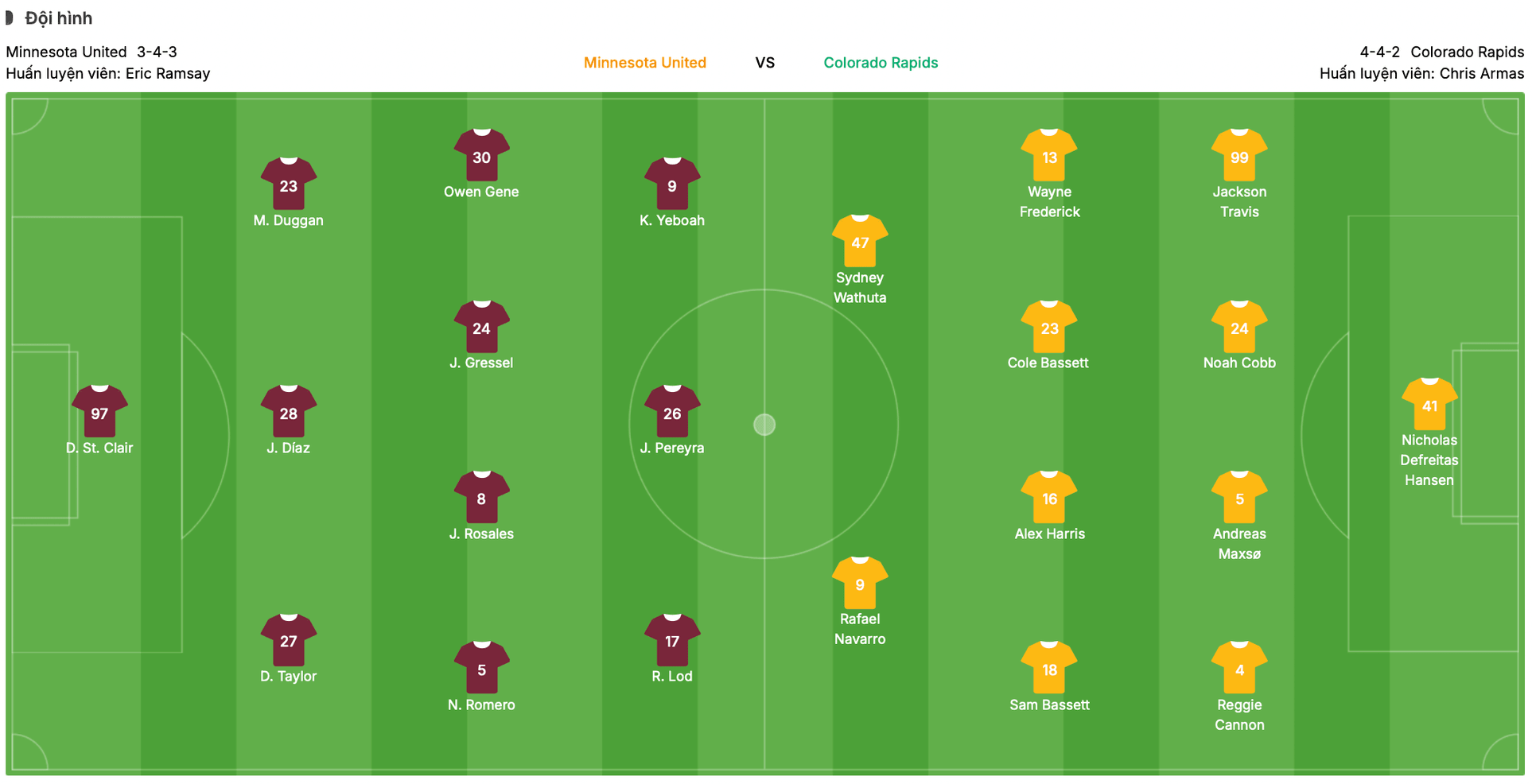 Đội hình dự kiến Minnesota United vs Colorado Rapids | Keolive