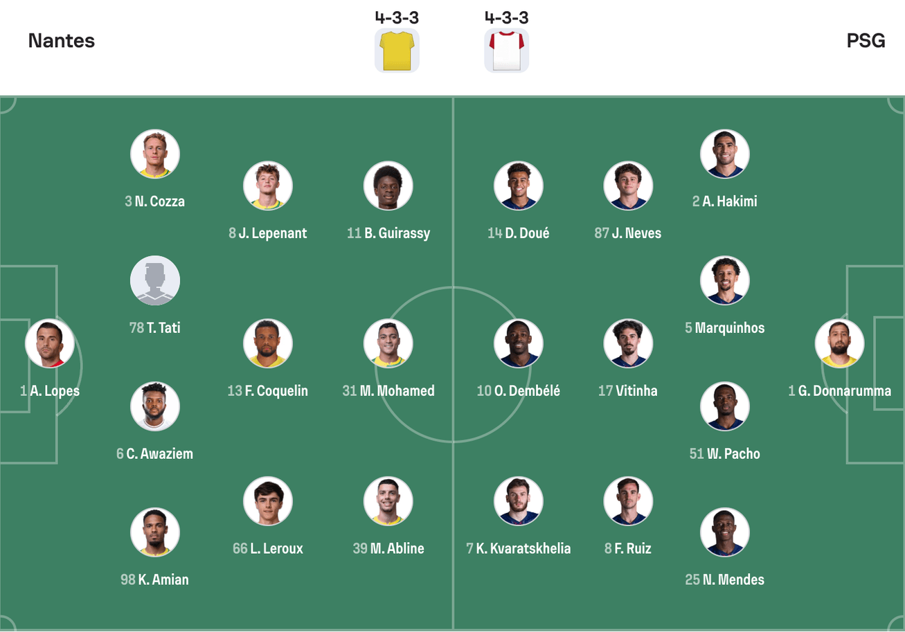 Đội hình dự kiến Nantes vs PSG | Keolive