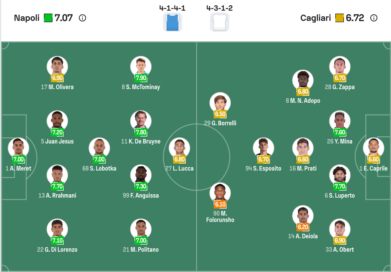 Đội hình dự kiến Napoli vs Cagliari | Keolive