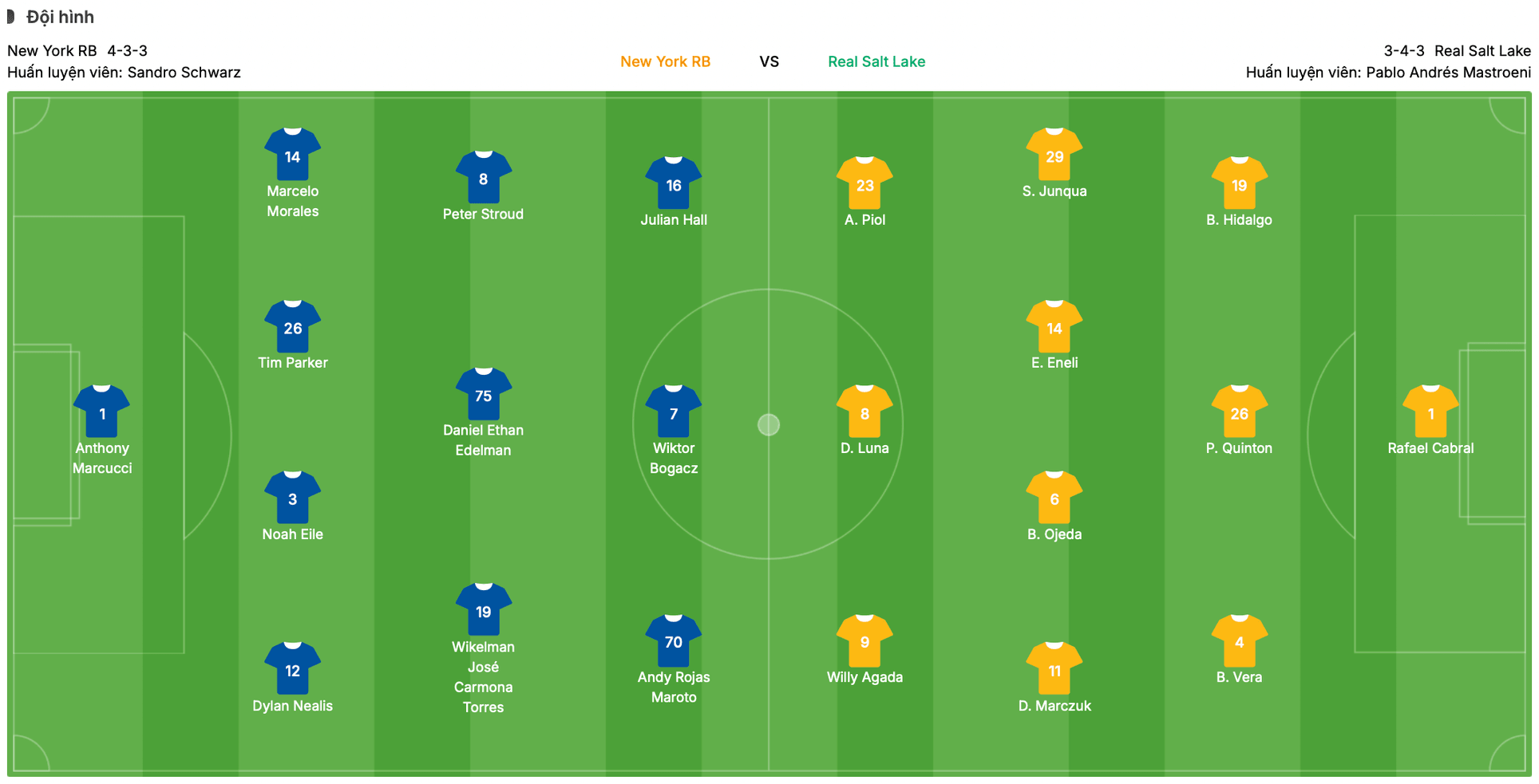 Đội hình dự kiến New York RB vs Real Salt Lake | Keolive