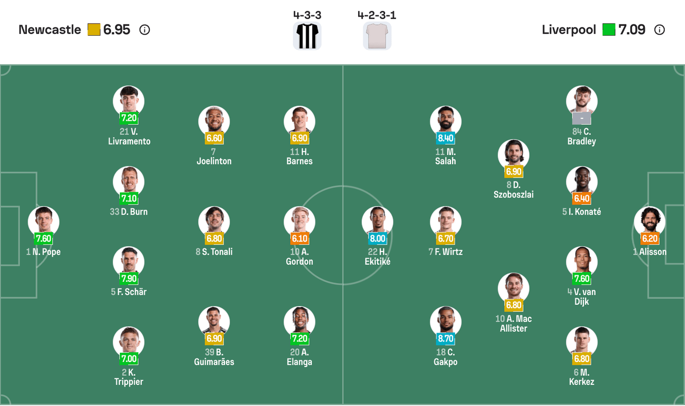 Đội hình dự kiến Newcastle United vs Liverpool | Keolive