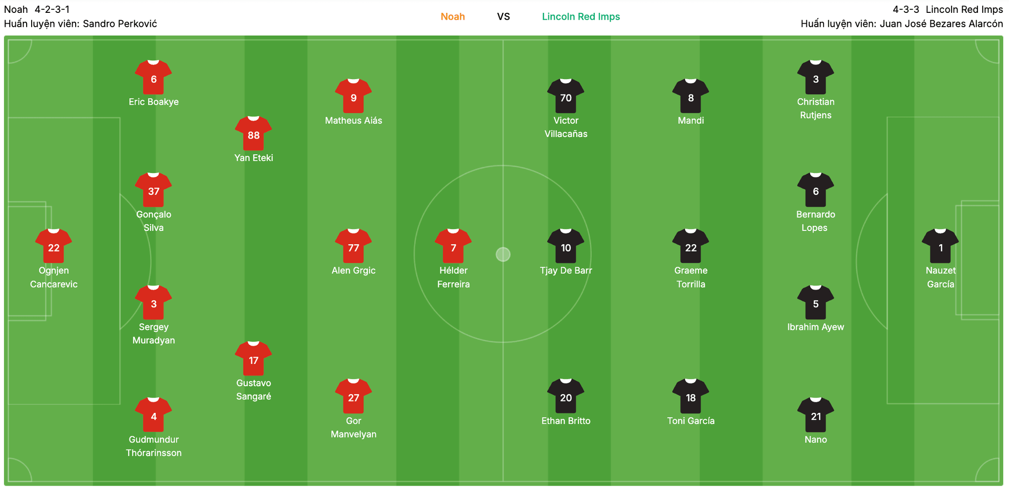 Đội hình dự kiến Noah vs Lincoln Red Imps | Keolive