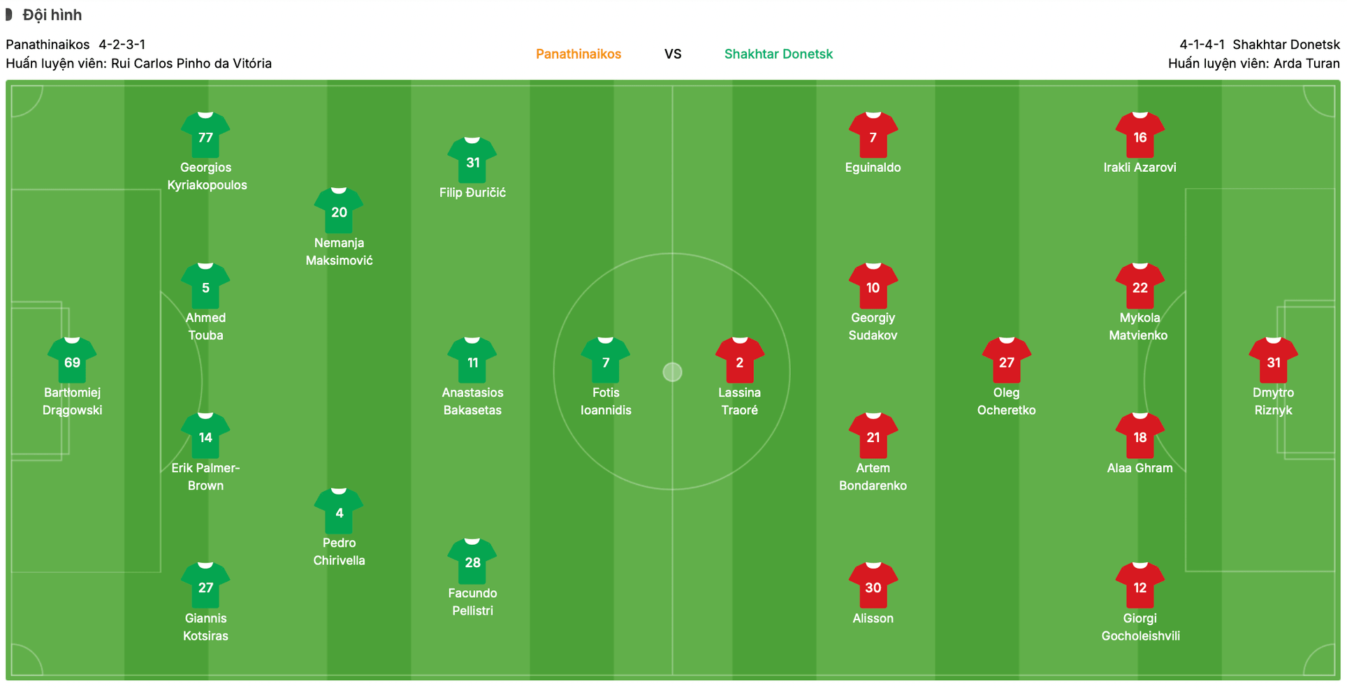 Đội hình dự kiến Panathinaikos vs Shakhtar Donetsk | Keolive